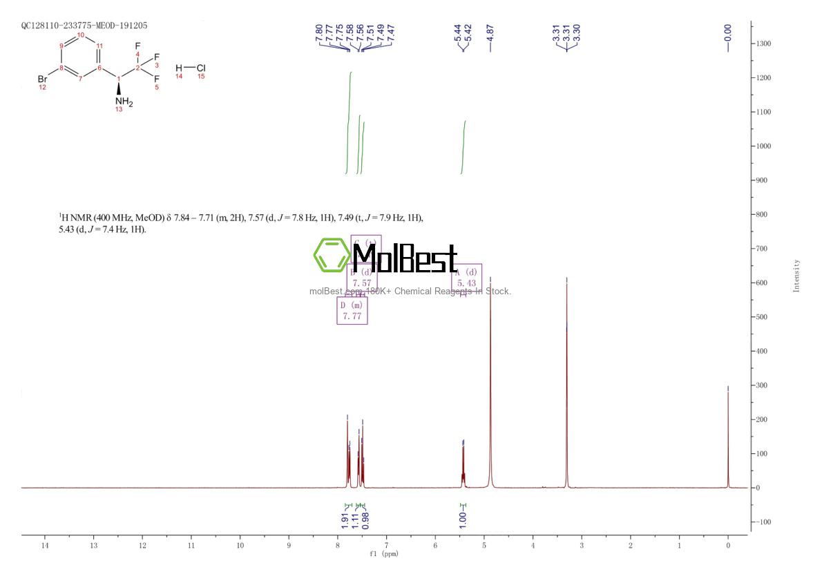 Spektrum pengujian sampel fisik (NMR) 878408-46-9