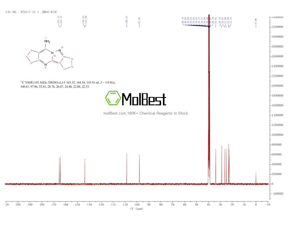 Espectro de teste de amostra física (NMR) de 878417-21-1