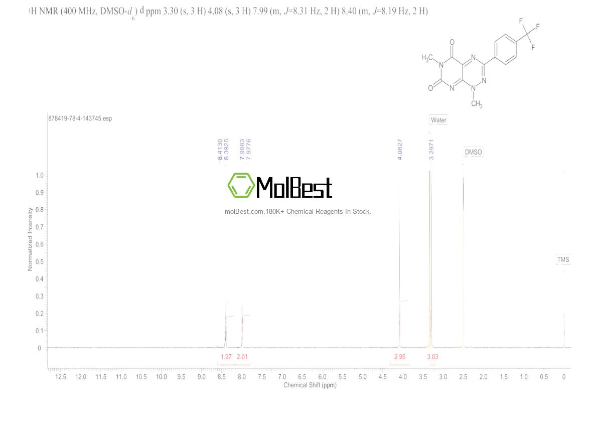 Physical sample testing spectrum (NMR) of 878419-78-4