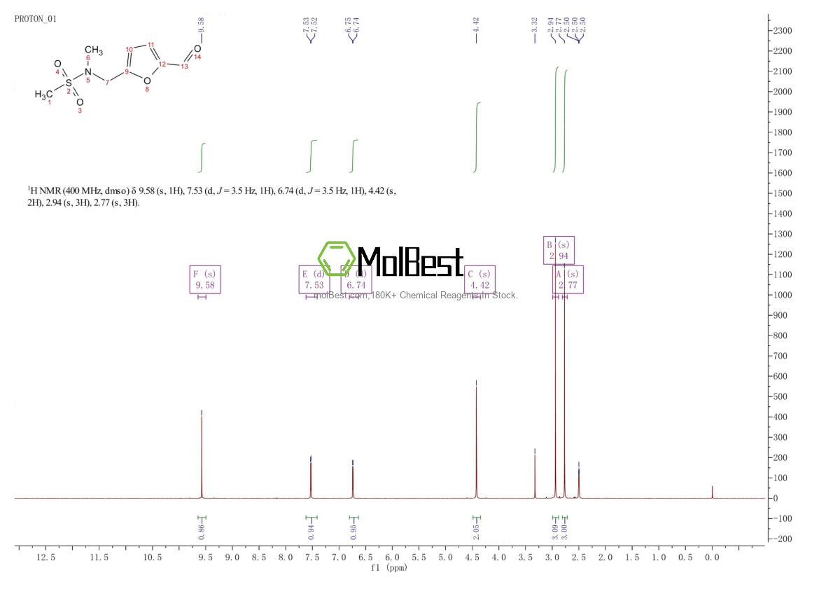 Espectro de teste de amostra física (NMR) de 878427-52-2