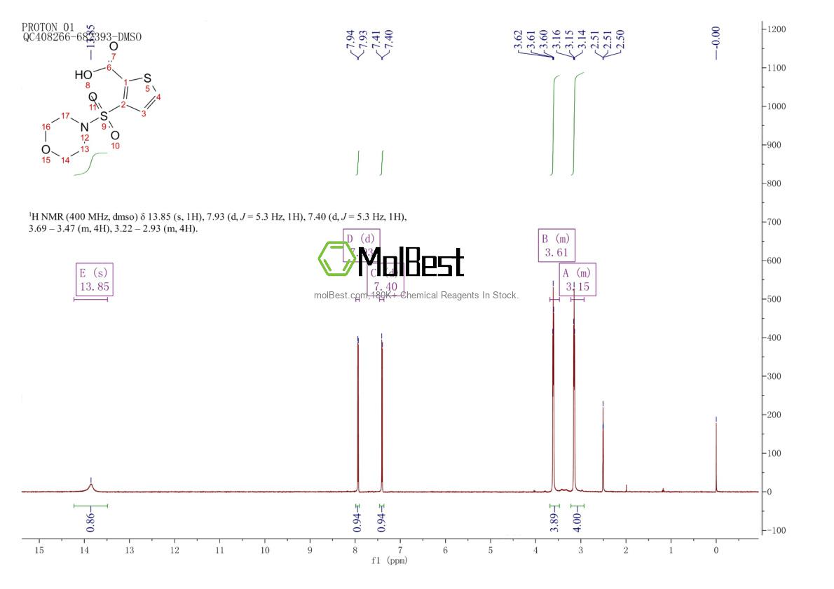 Physical sample testing spectrum (NMR) of 878466-29-6