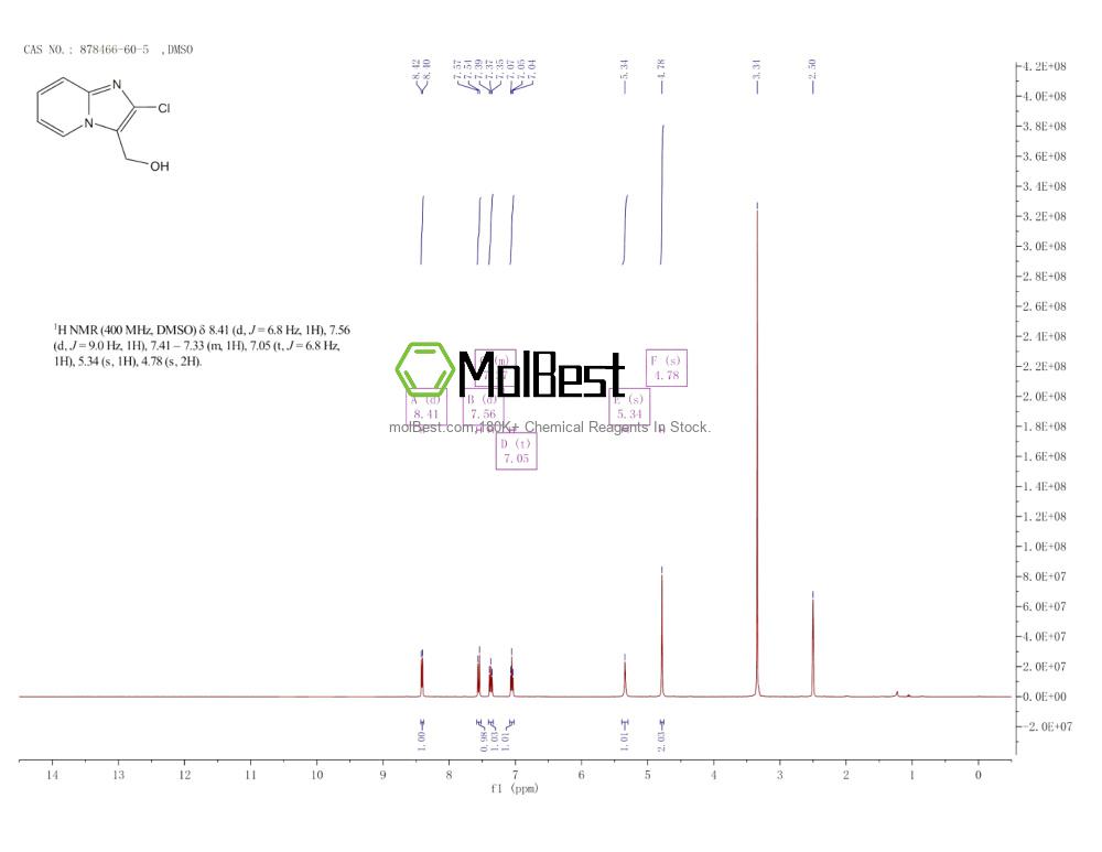 Physical sample testing spectrum (NMR) of 878466-60-5