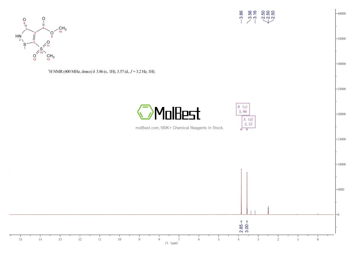 Physical sample testing spectrum (NMR) of 878477-24-8