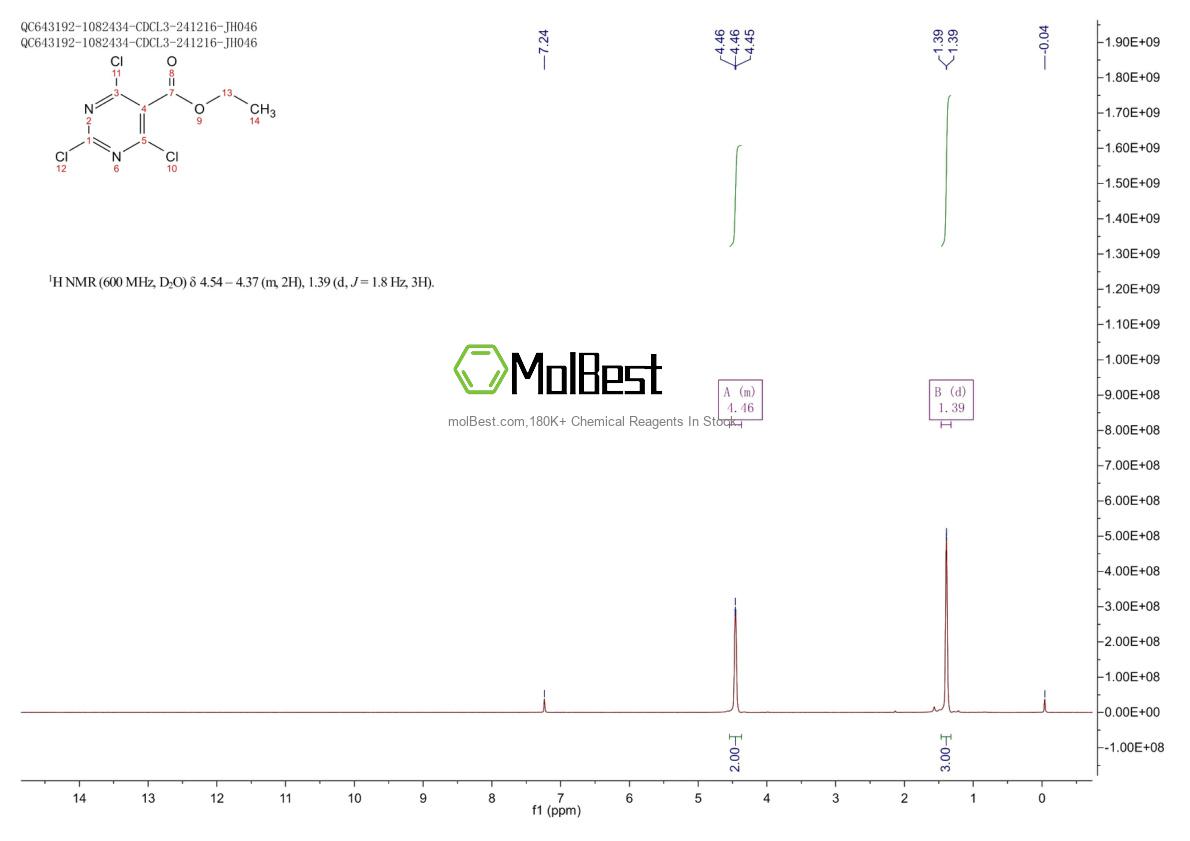 Physical sample testing spectrum (NMR) of 87848-14-4