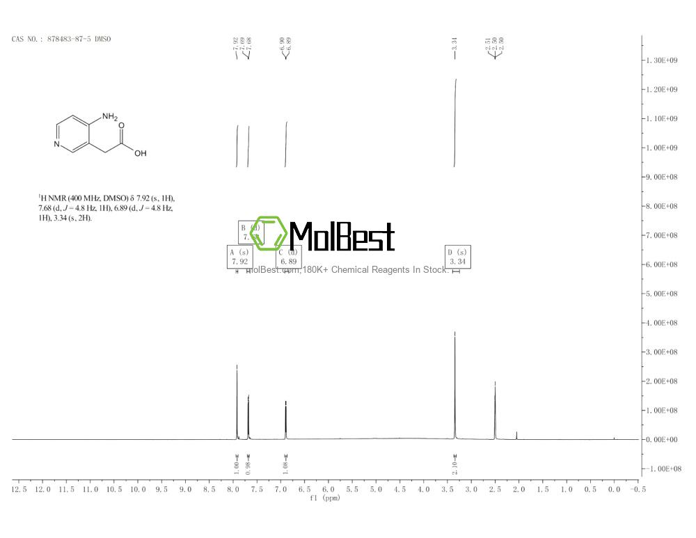 Physical sample testing spectrum (NMR) of 878483-87-5