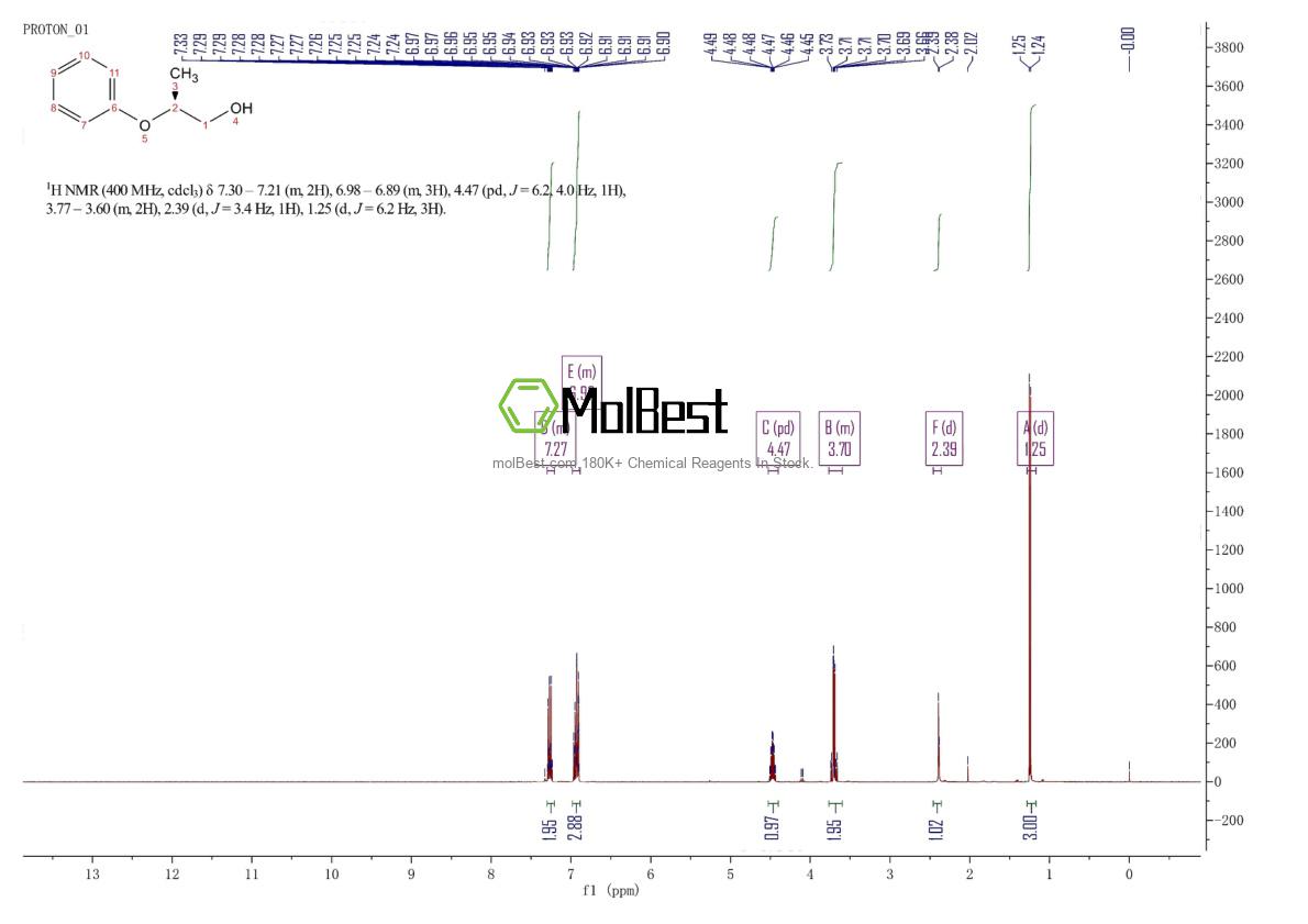Phổ kiểm tra mẫu thực (NMR) của 87860-35-3