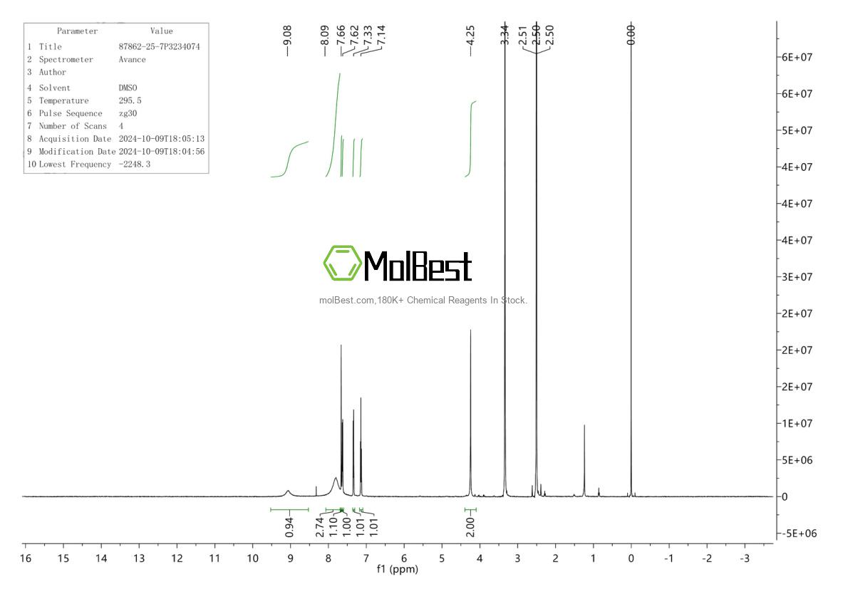 Physical sample testing spectrum (NMR) of 87862-25-7