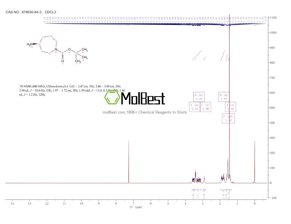 Physical sample testing spectrum (NMR) of 878630-84-3