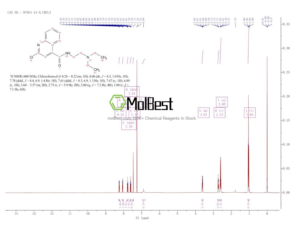 Spektrum pengujian sampel fisik (NMR) 87864-14-0