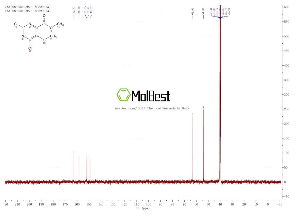 Spektrum pengujian sampel fisik (NMR) 878650-31-8