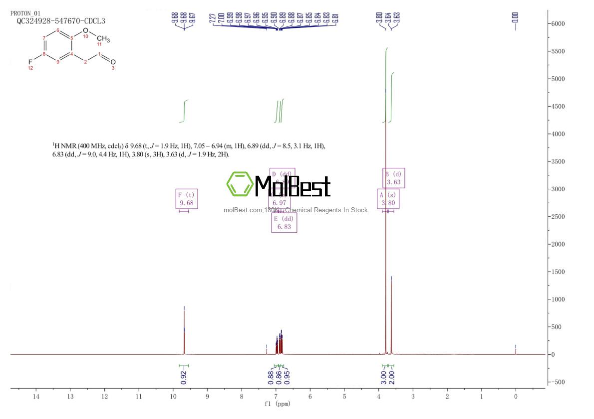 Espectro de teste de amostra física (NMR) de 878661-13-3