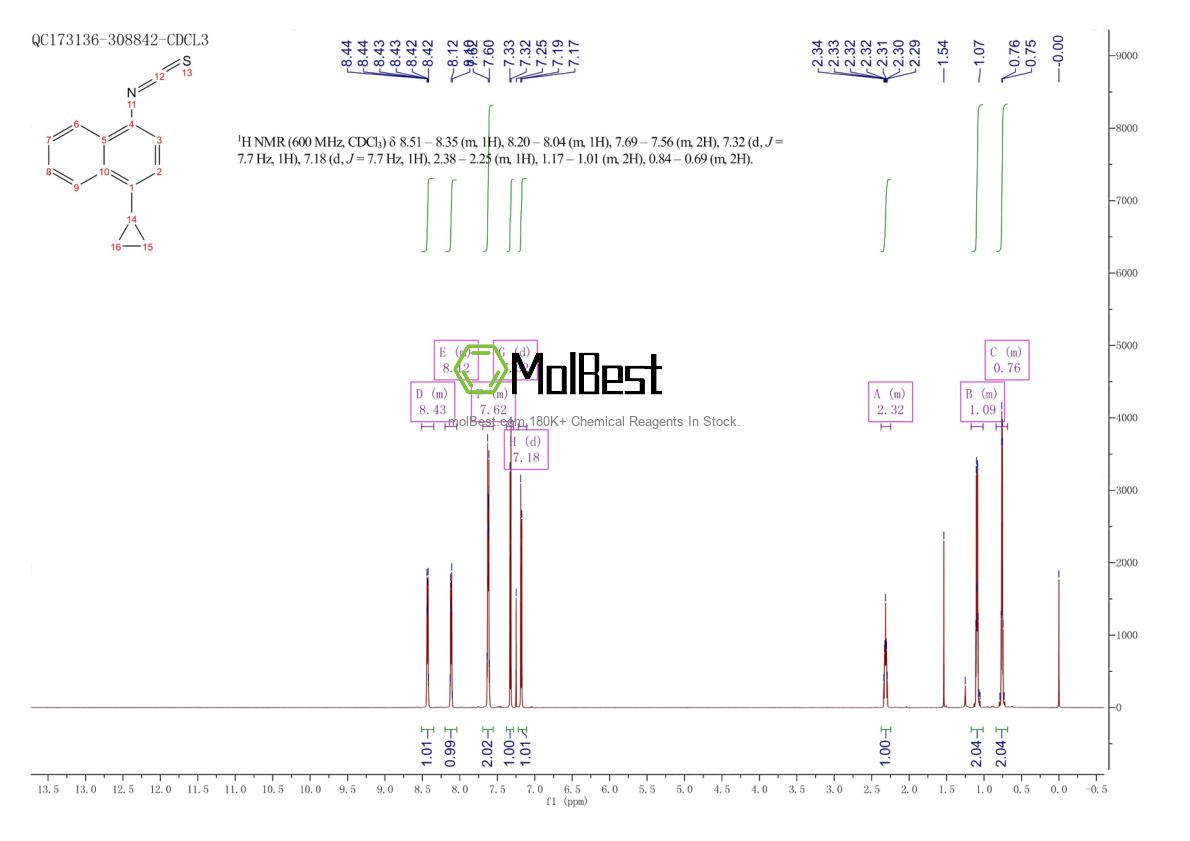 Physical sample testing spectrum (NMR) of 878671-95-5