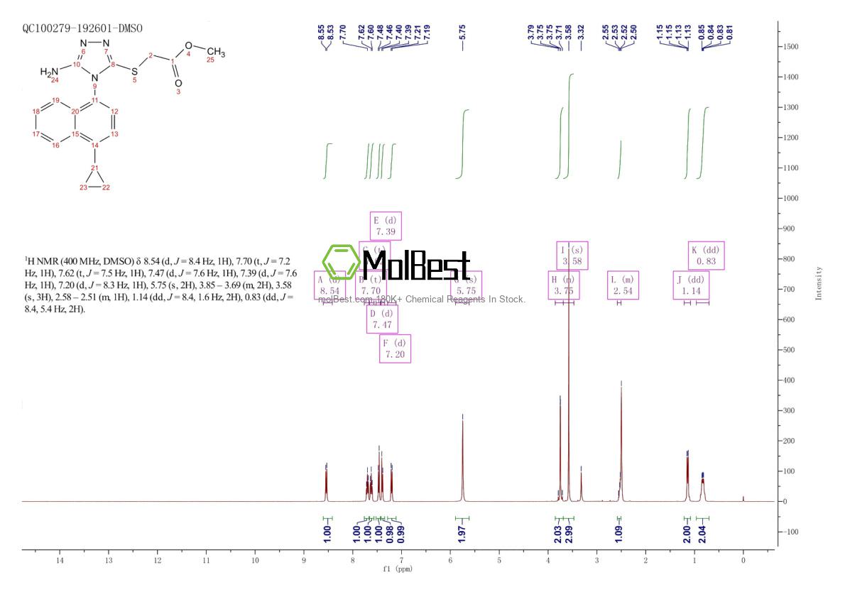 Physical sample testing spectrum (NMR) of 878671-98-8
