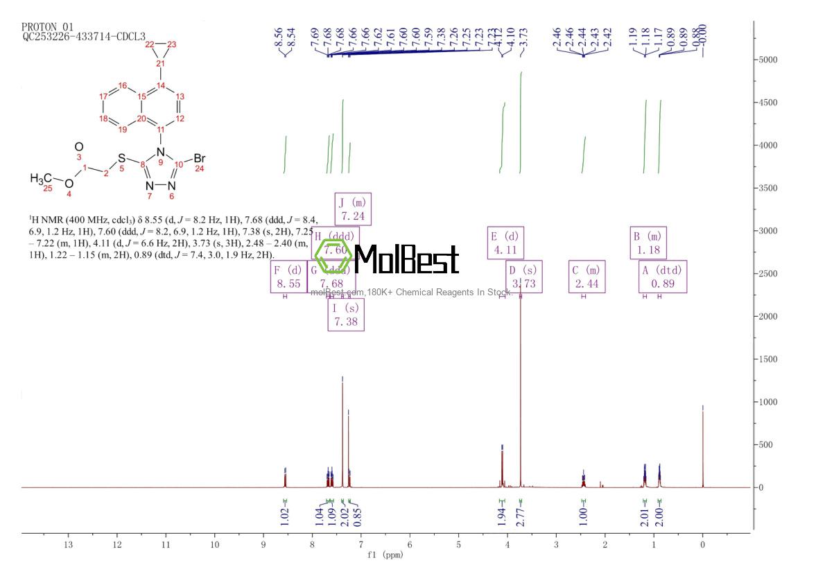 Physical sample testing spectrum (NMR) of 878671-99-9