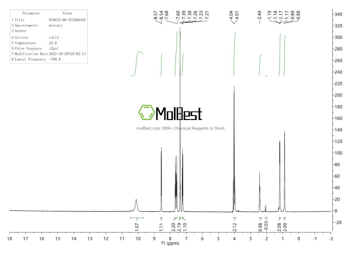 Physical sample testing spectrum (NMR) of 878672-00-5