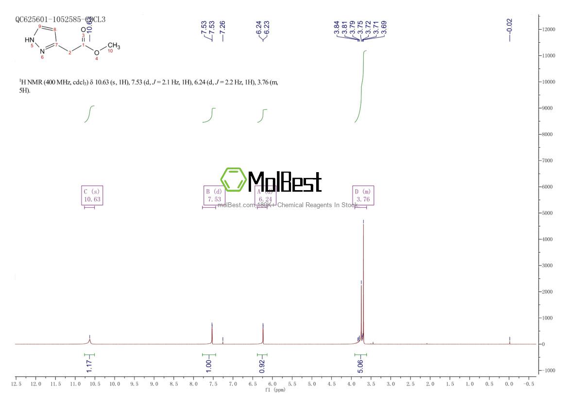 Physical sample testing spectrum (NMR) of 878678-79-6