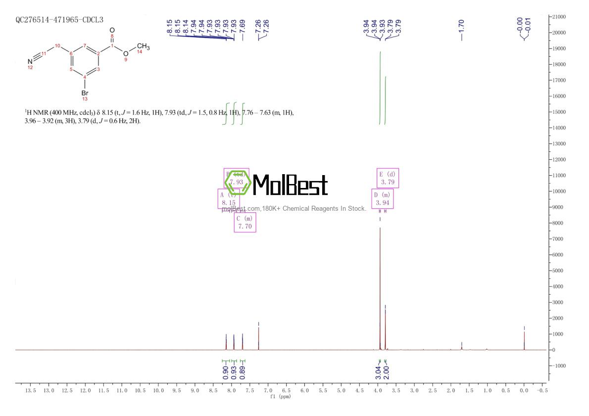 Physical sample testing spectrum (NMR) of 878741-84-5