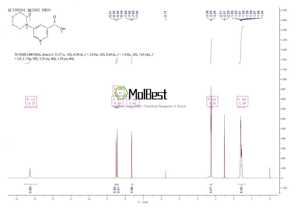 Physical sample testing spectrum (NMR) of 878742-33-7