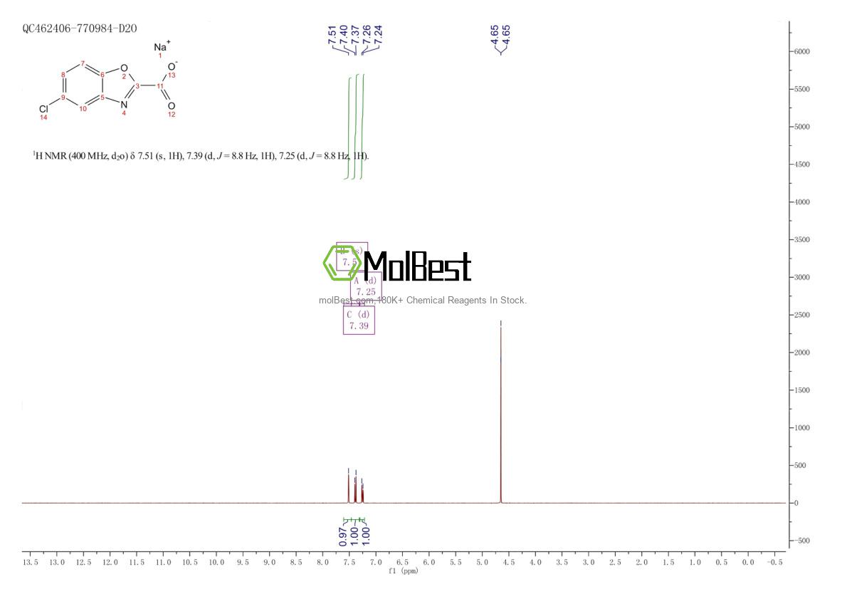 Physical sample testing spectrum (NMR) of 87876-97-9