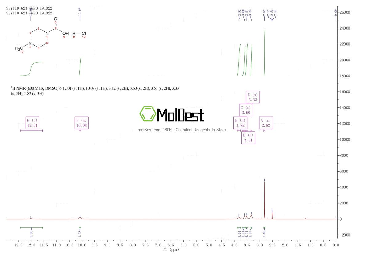 Physical sample testing spectrum (NMR) of 878771-07-4