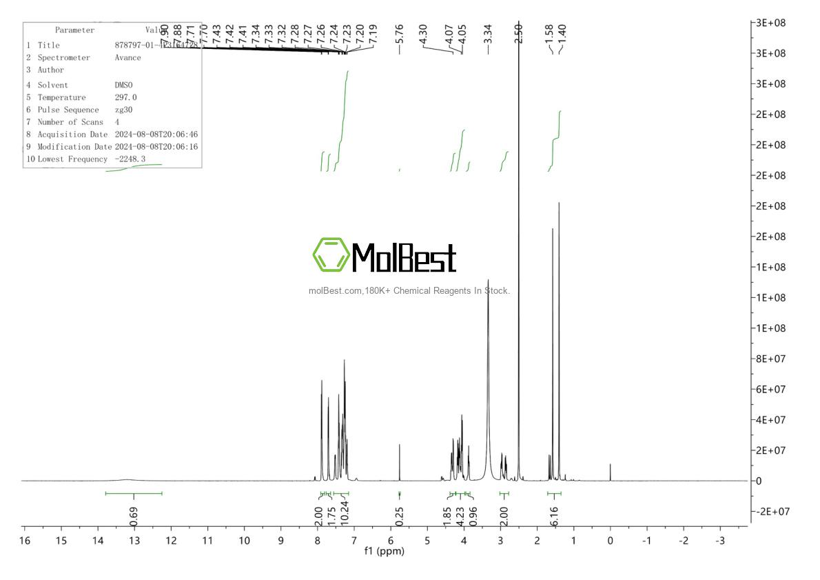 Physical sample testing spectrum (NMR) of 878797-01-4