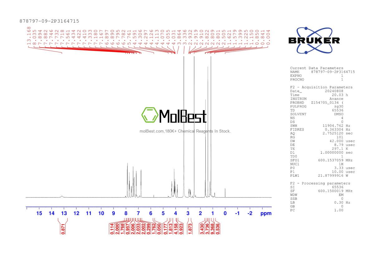 Physical sample testing spectrum (NMR) of 878797-09-2