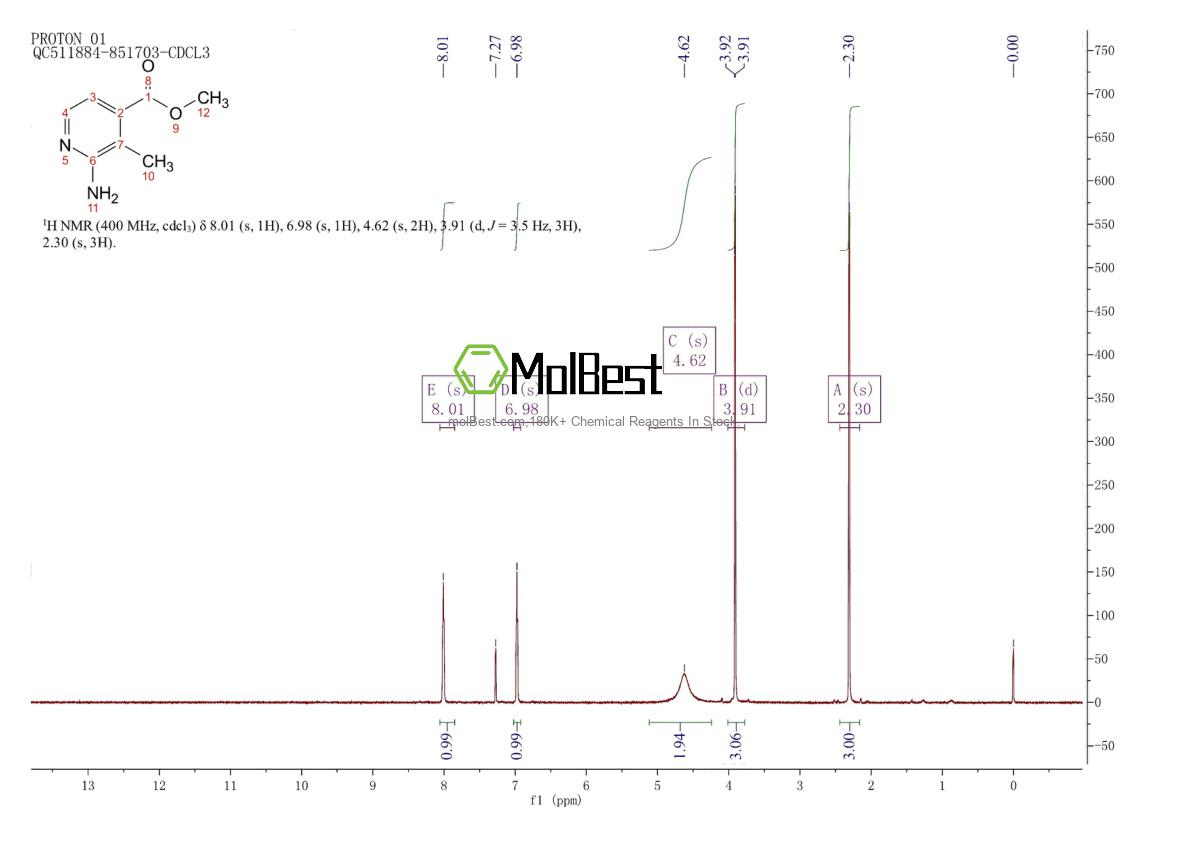 Physical sample testing spectrum (NMR) of 878804-78-5