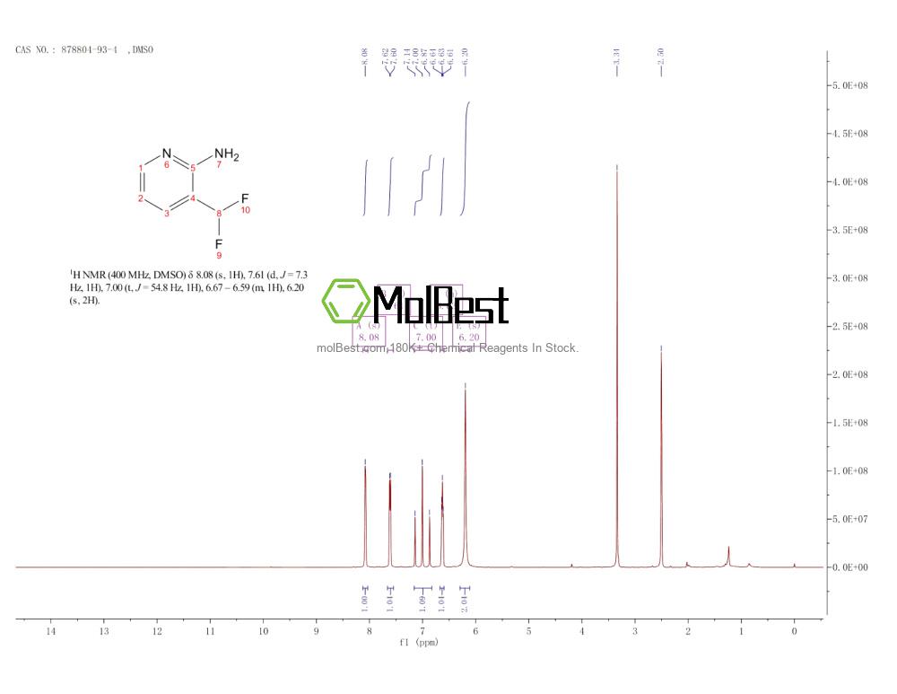 Physical sample testing spectrum (NMR) of 878804-93-4