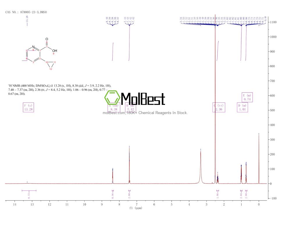 Physical sample testing spectrum (NMR) of 878805-23-3