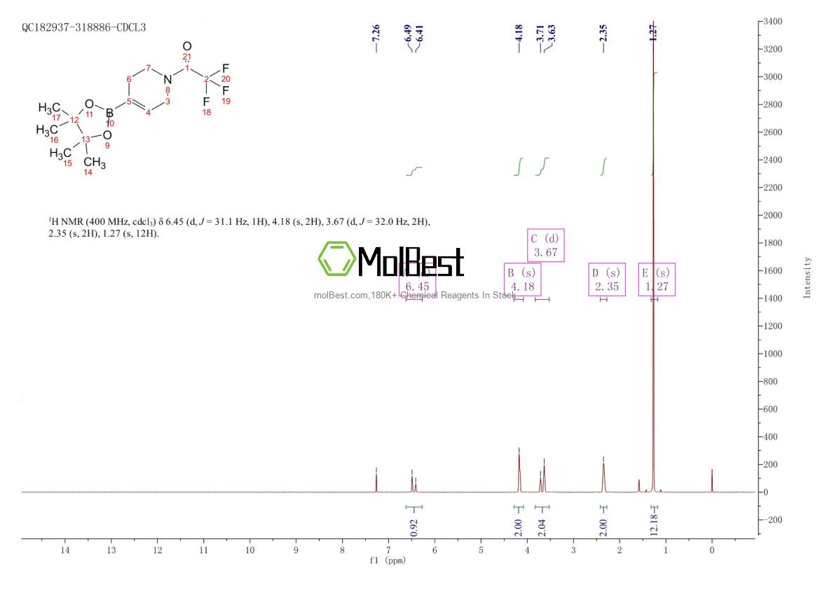 Physical sample testing spectrum (NMR) of 878805-74-4