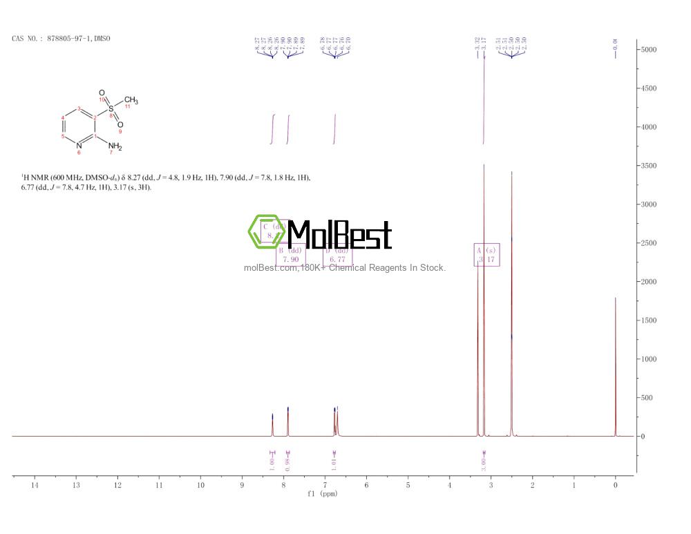 Physical sample testing spectrum (NMR) of 878805-97-1