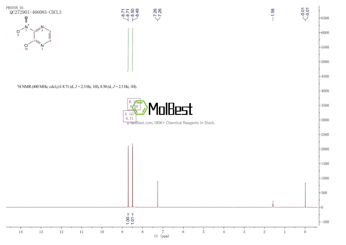 Physical sample testing spectrum (NMR) of 87885-43-6