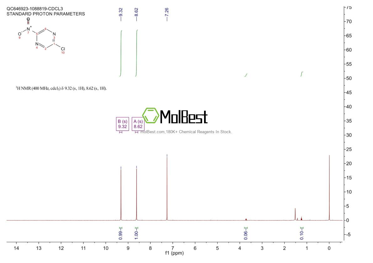 Physical sample testing spectrum (NMR) of 87885-45-8