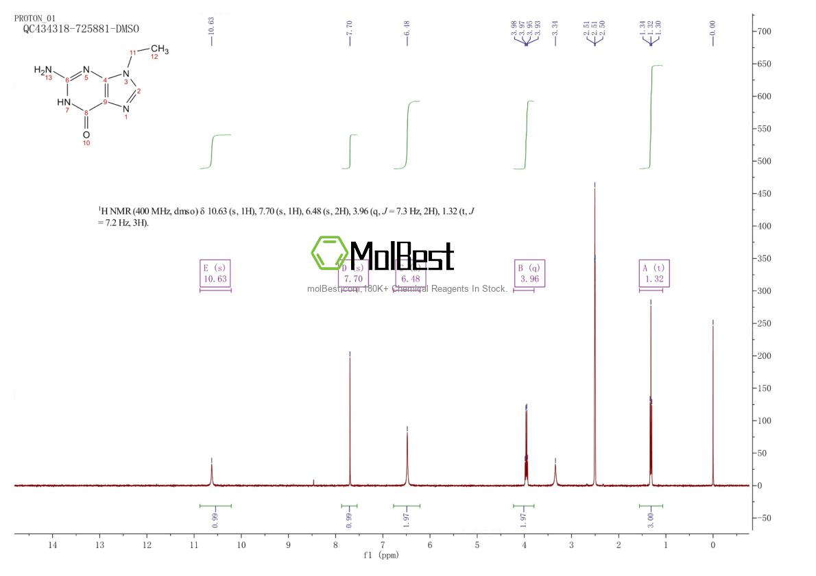 Physical sample testing spectrum (NMR) of 879-08-3