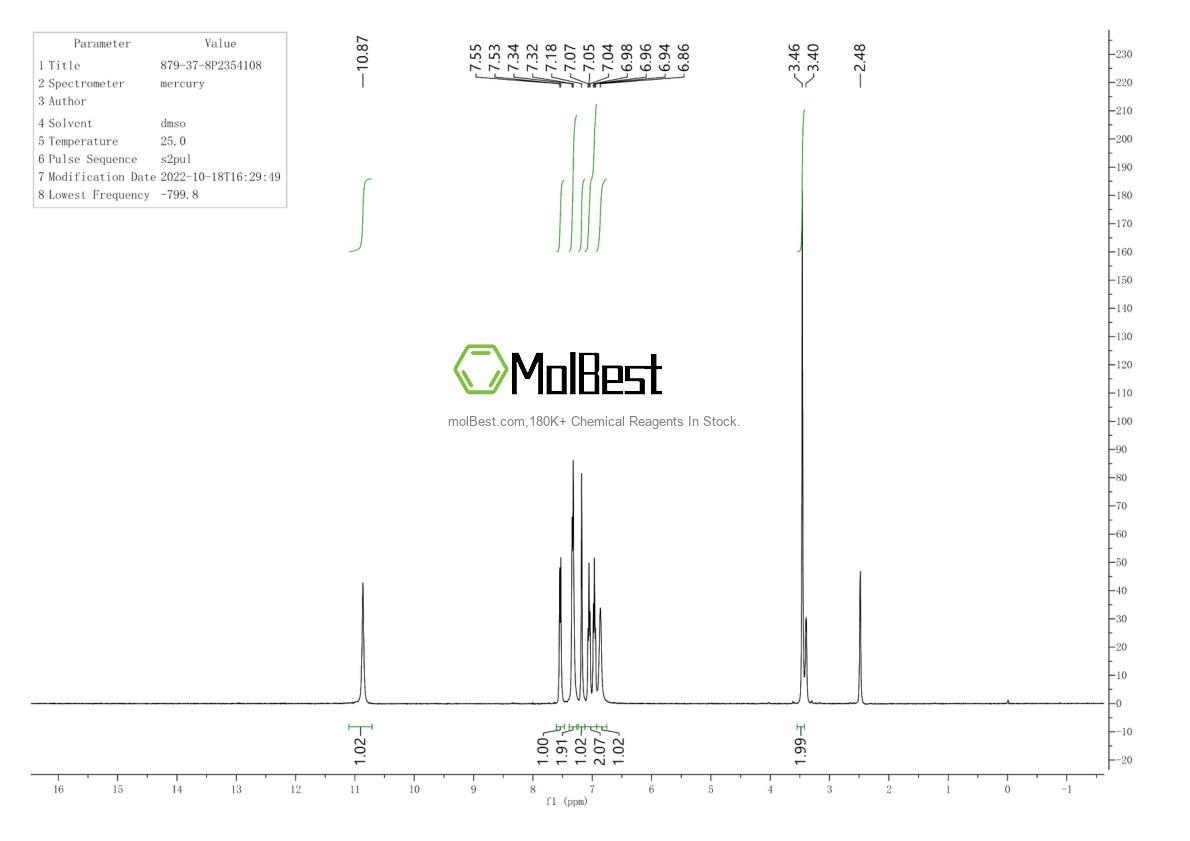 Physical sample testing spectrum (NMR) of 879-37-8