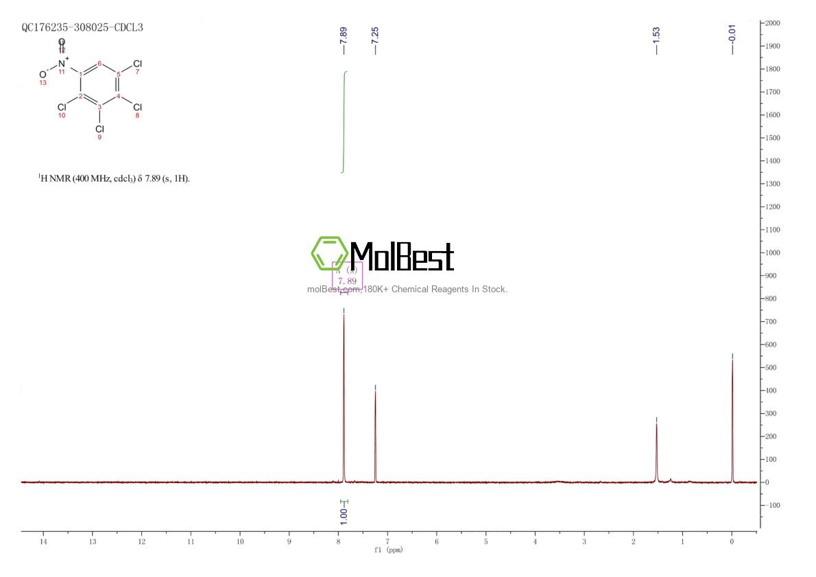 Physical sample testing spectrum (NMR) of 879-39-0