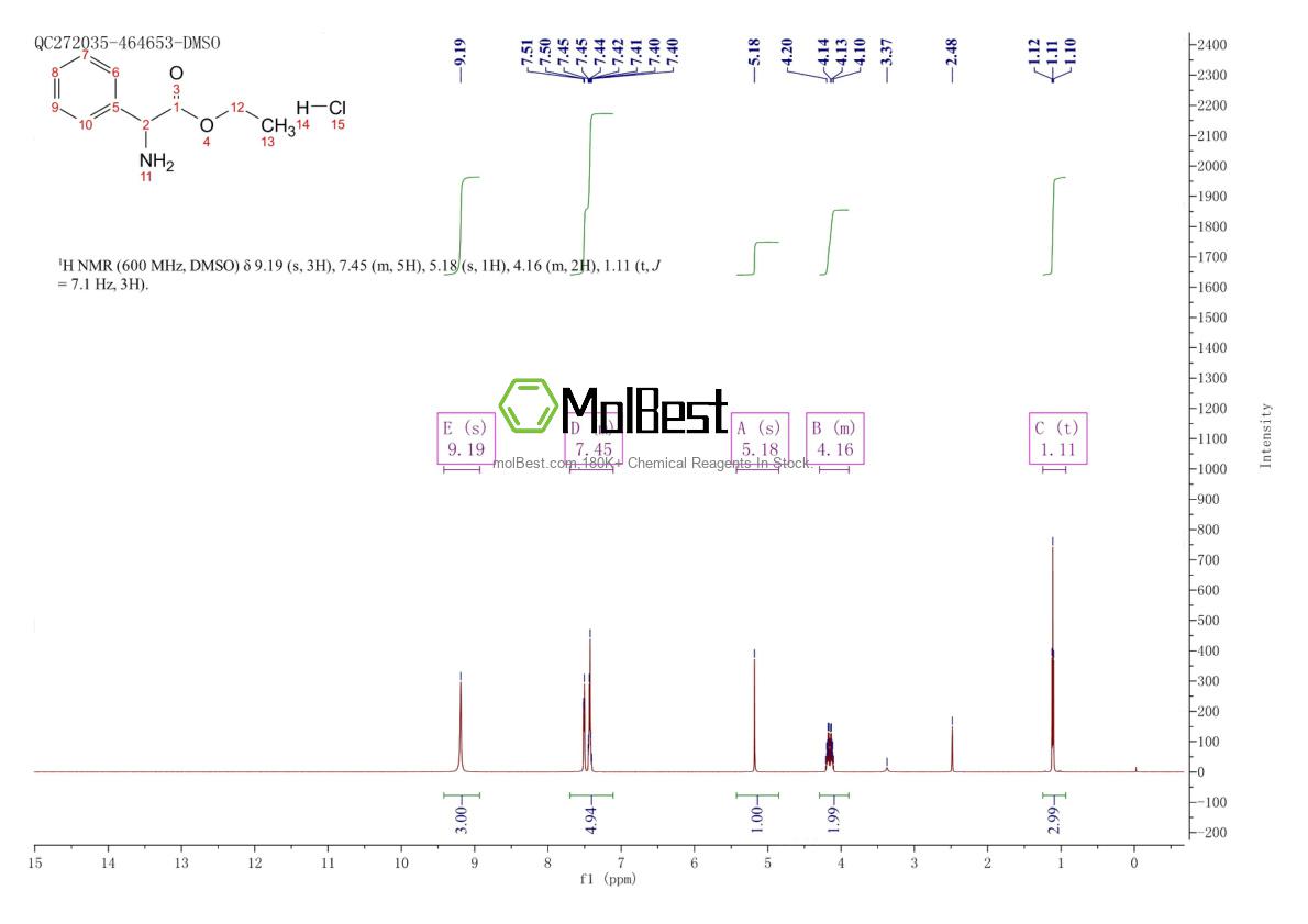 Physical sample testing spectrum (NMR) of 879-48-1