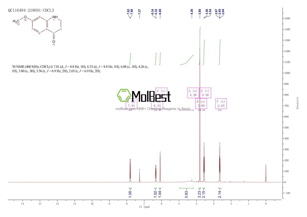 Physical sample testing spectrum (NMR) of 879-56-1