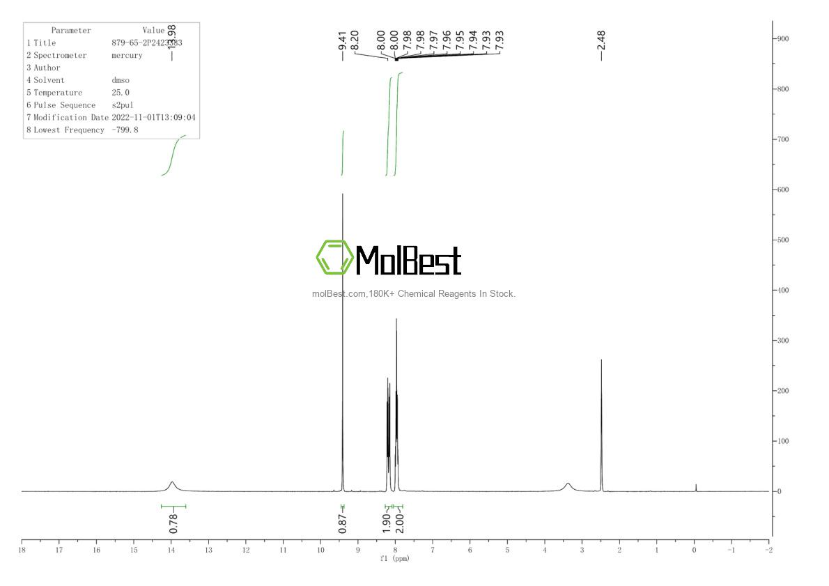 Physical sample testing spectrum (NMR) of 879-65-2