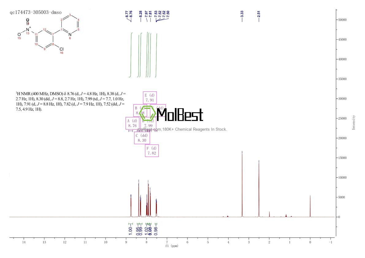 Physical sample testing spectrum (NMR) of 879088-40-1