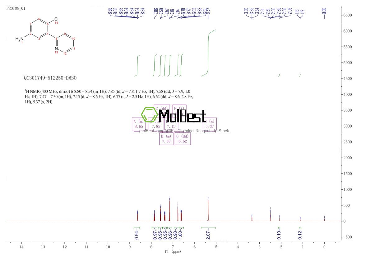 Physical sample testing spectrum (NMR) of 879088-41-2