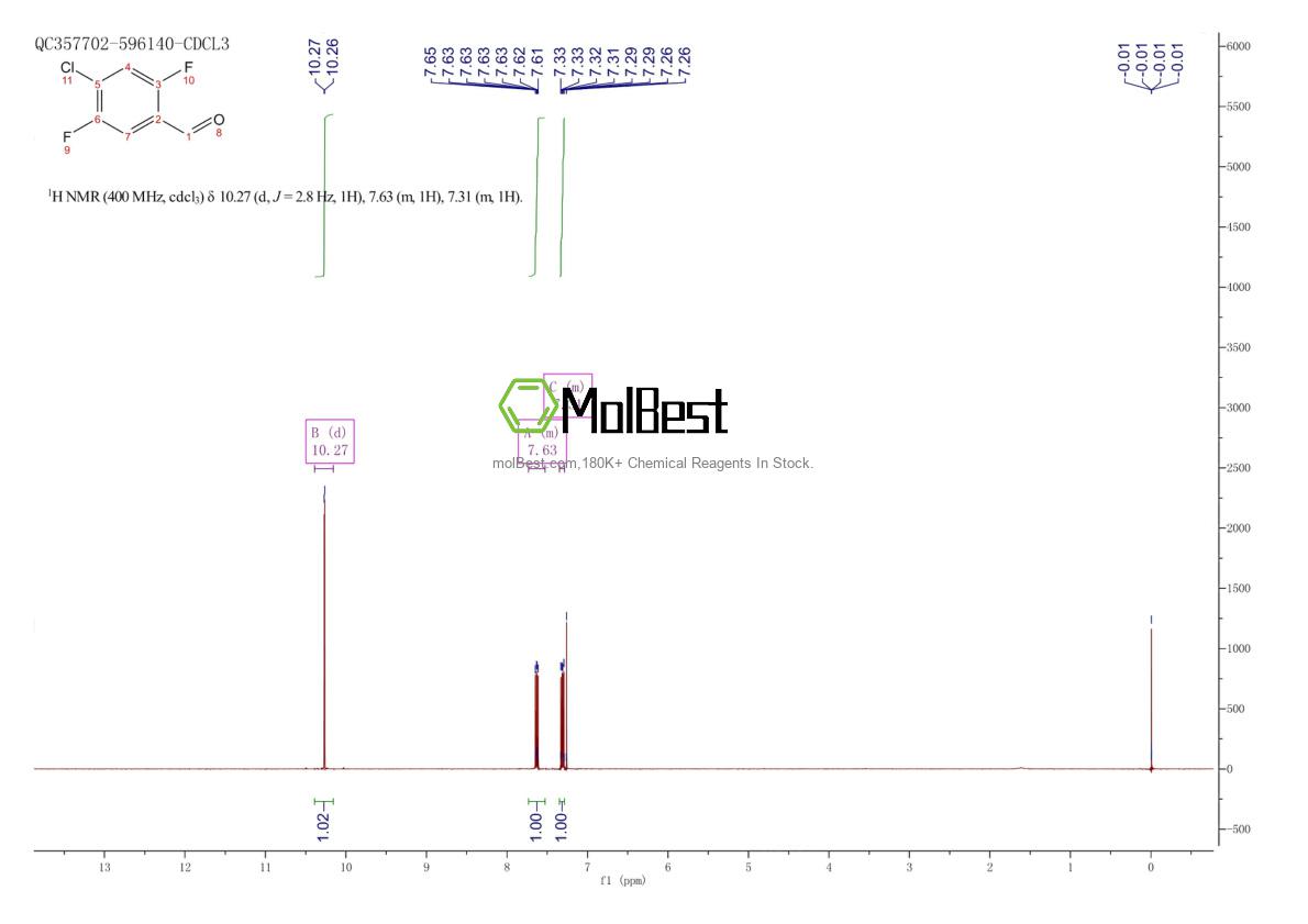 Physical sample testing spectrum (NMR) of 879093-02-4