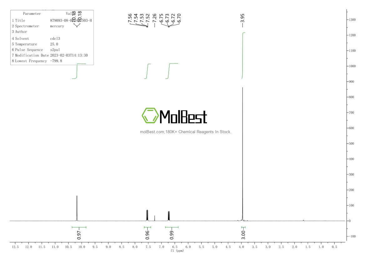 Physical sample testing spectrum (NMR) of 879093-08-0
