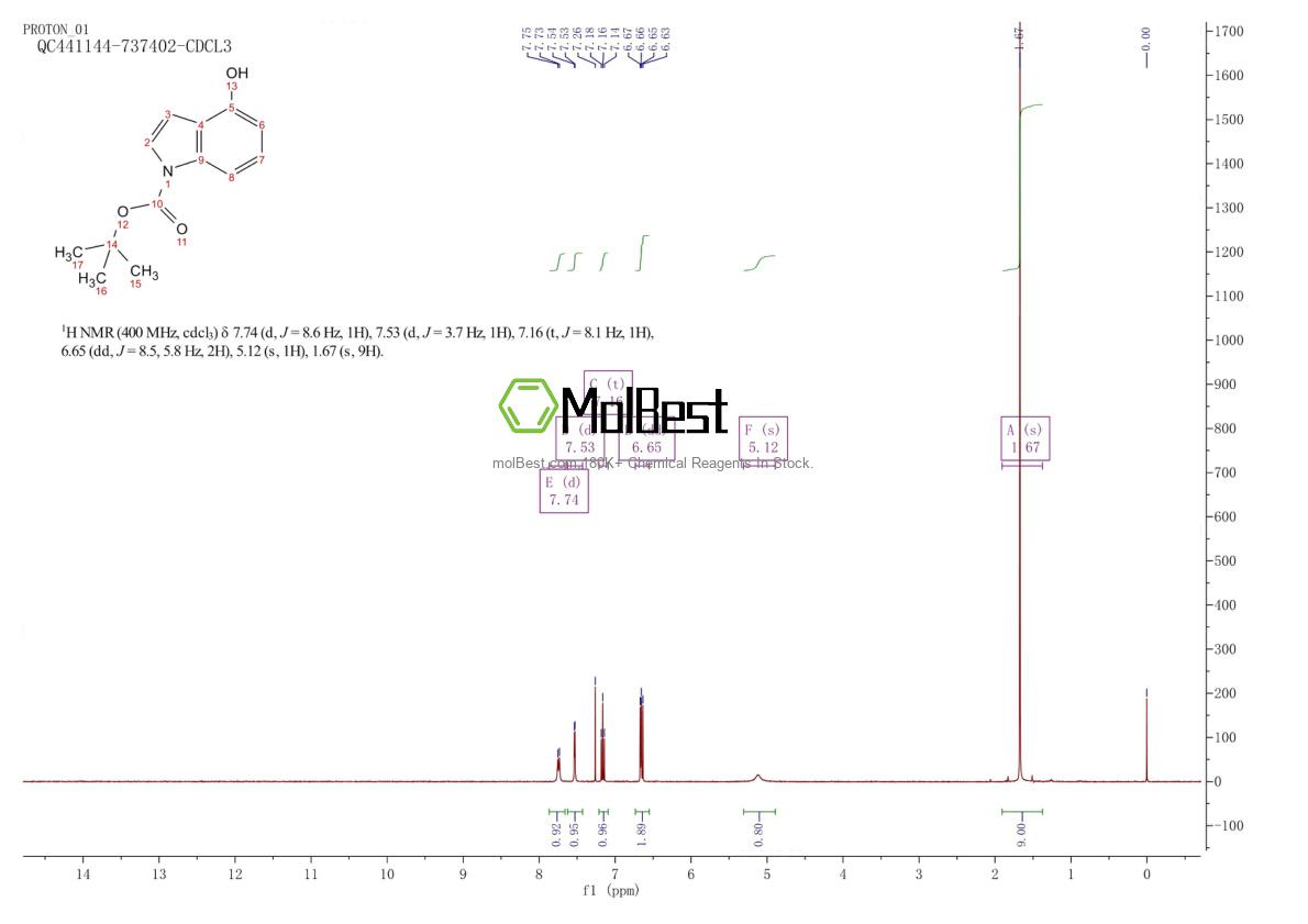 Physical sample testing spectrum (NMR) of 879093-22-8