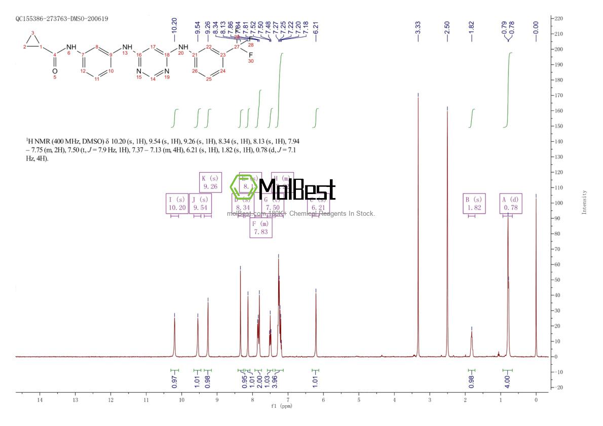 Physical sample testing spectrum (NMR) of 879127-07-8