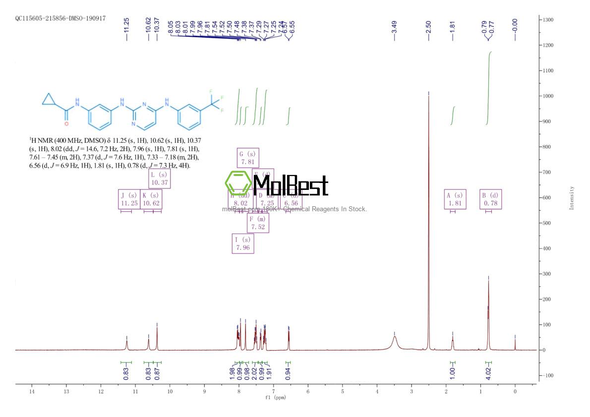 Physical sample testing spectrum (NMR) of 879127-16-9