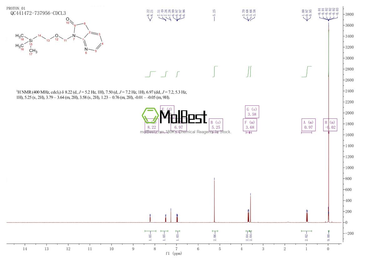 Physical sample testing spectrum (NMR) of 879132-48-6