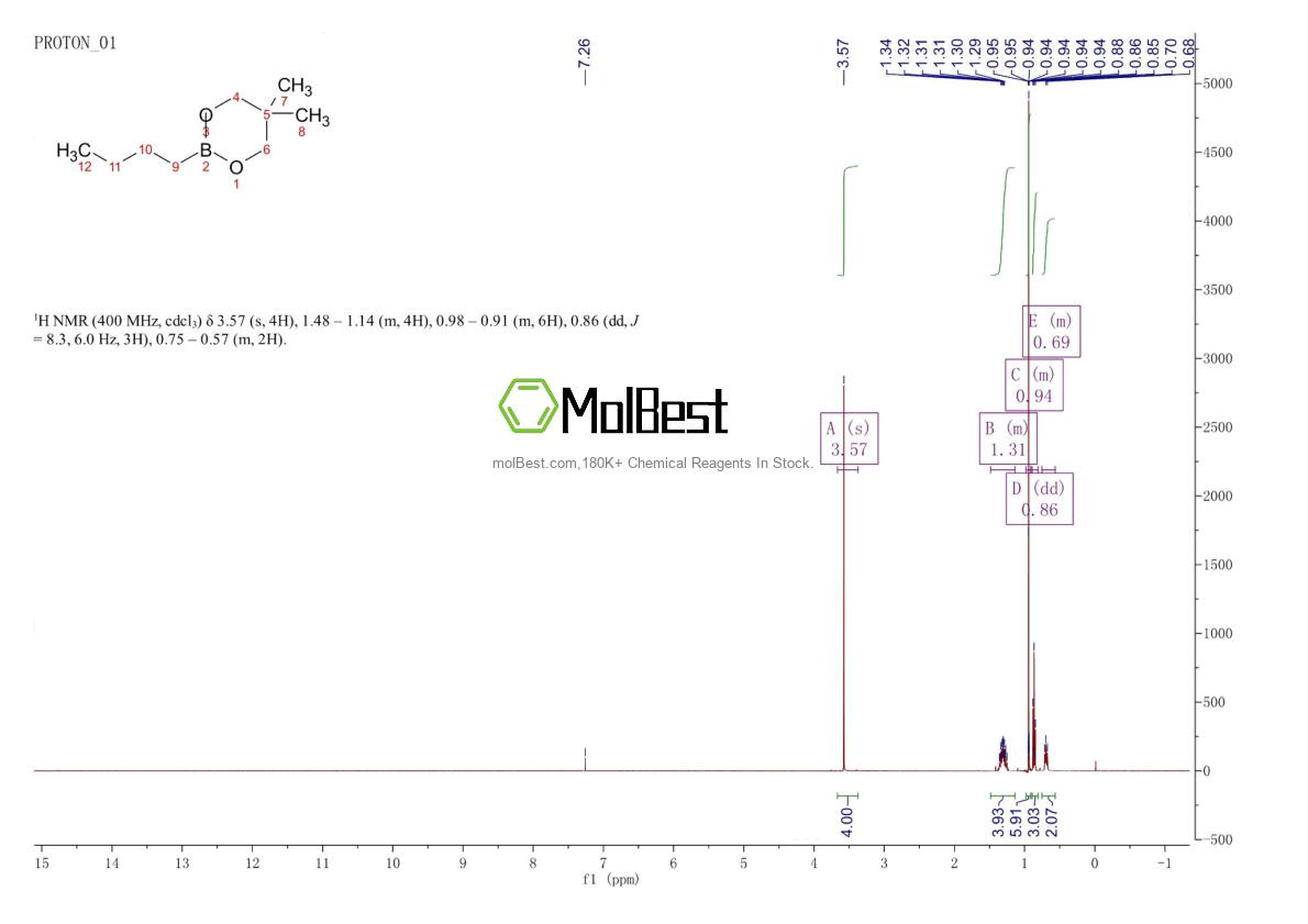 Physical sample testing spectrum (NMR) of 879224-89-2
