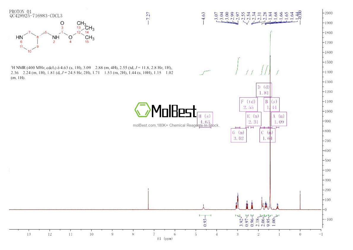 Physical sample testing spectrum (NMR) of 879275-33-9