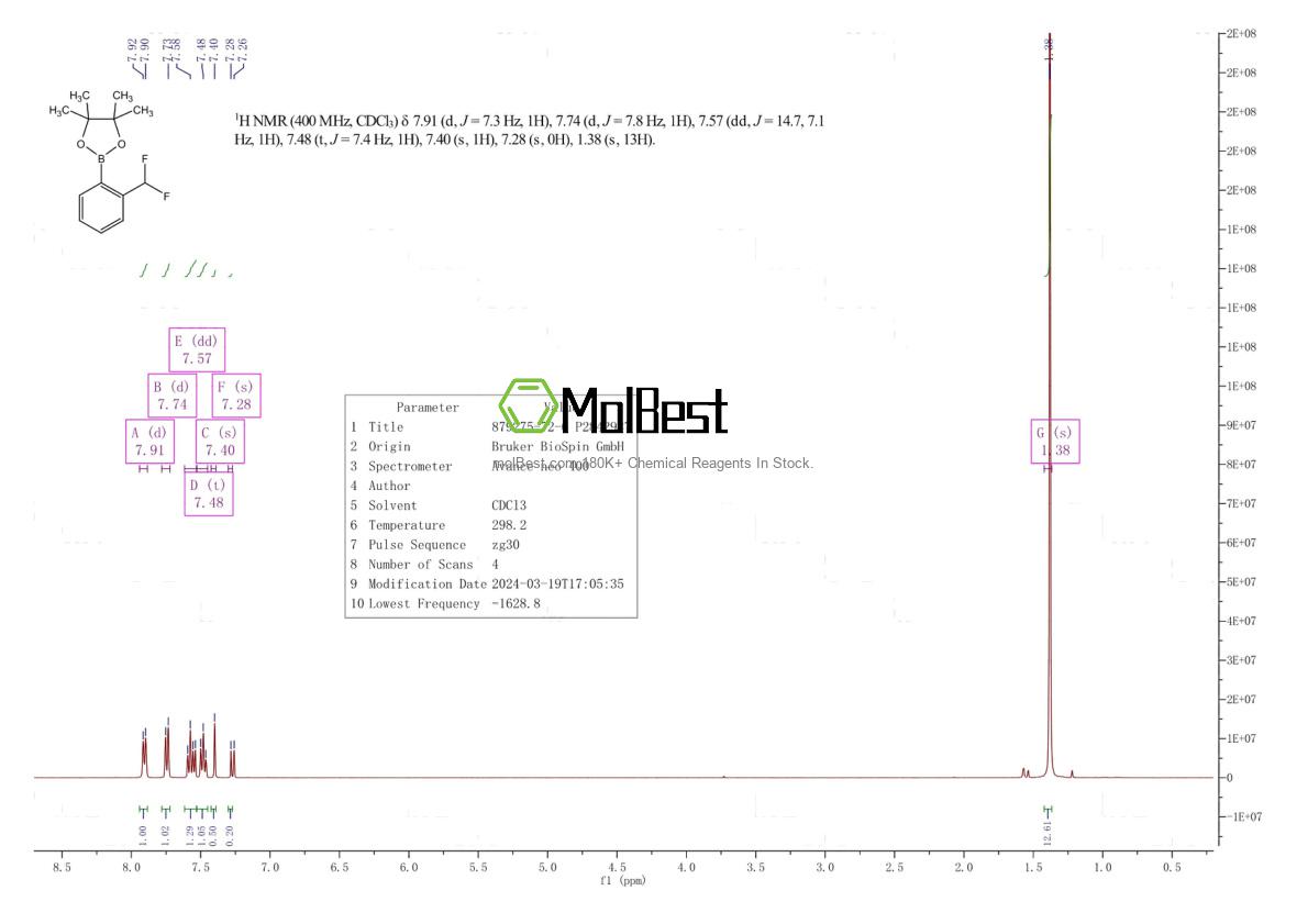 Physical sample testing spectrum (NMR) of 879275-72-6
